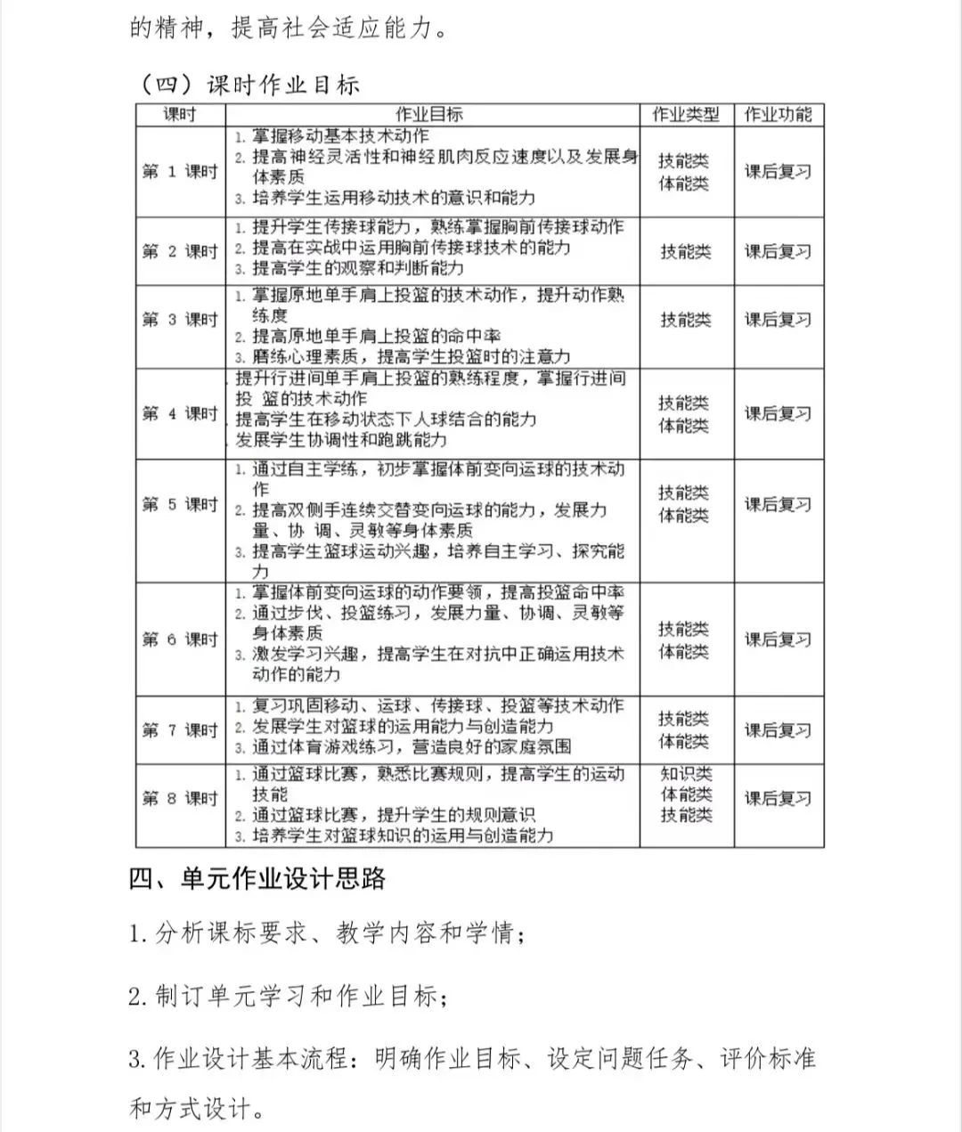篮球训练计划表控球怎么写_2