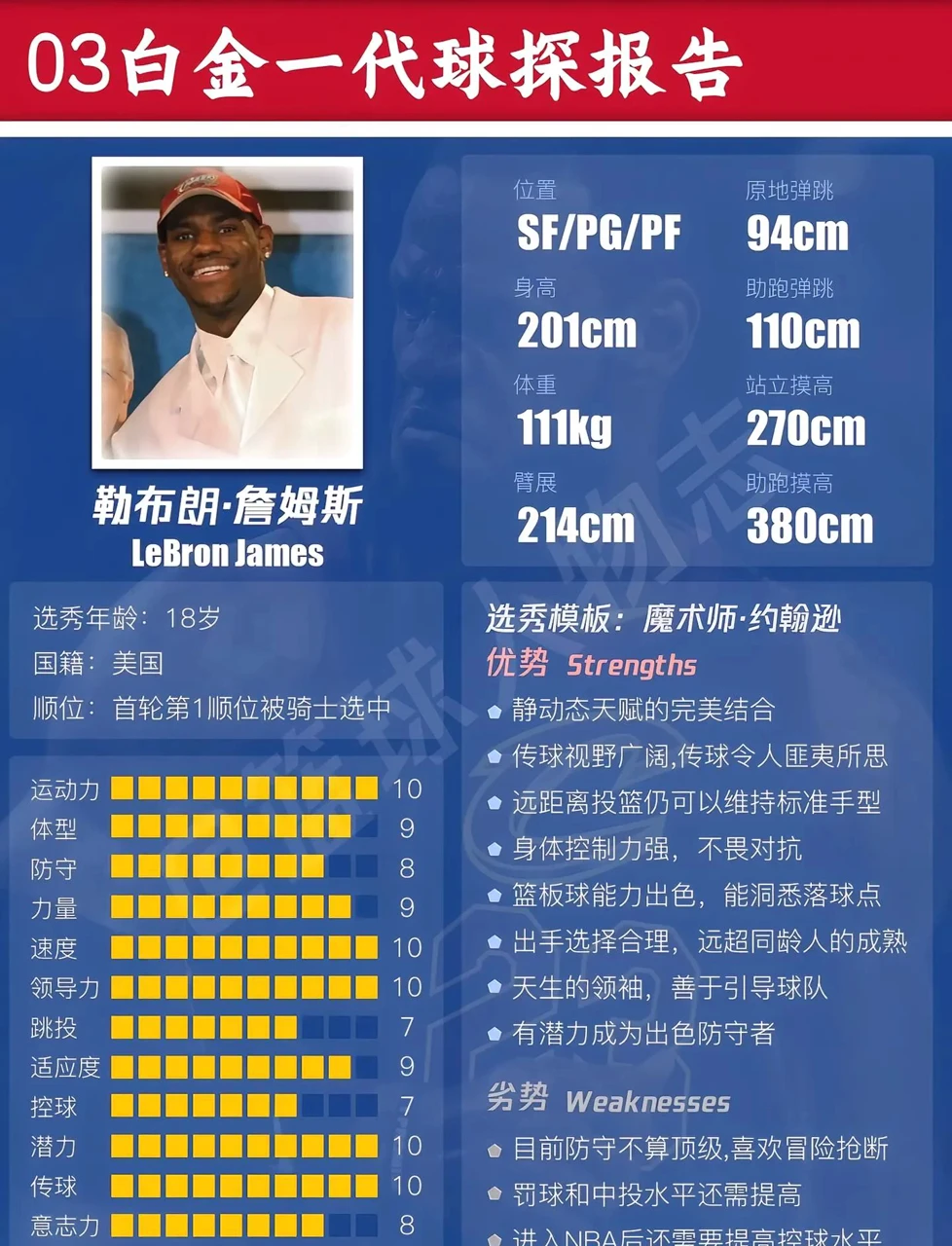 刻苦训练篮球时如何避免受伤的建议_1